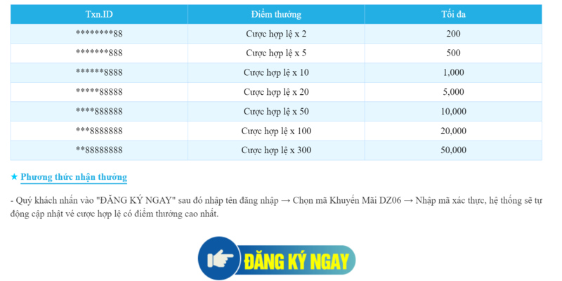 Bảng trả thưởng chương trình ưu đãi Vé cược may mắn